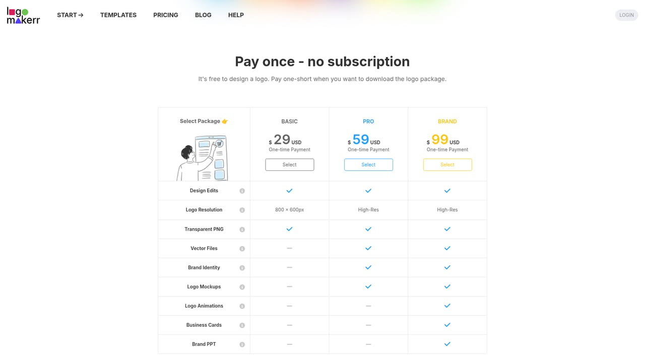 Logomakerr — Download and check licensing