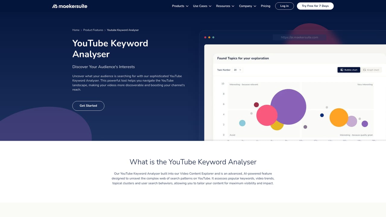 Maekersuite — Check keywords and titles early