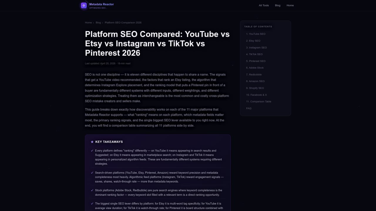 Metadata Reactor — Read the platform guides for keyword strategy