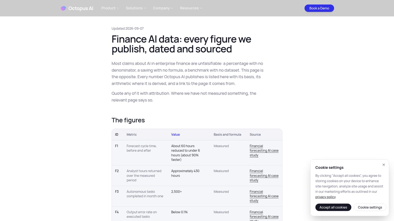 Octopus AI — Map ERP, planning and HR data into the financial layer