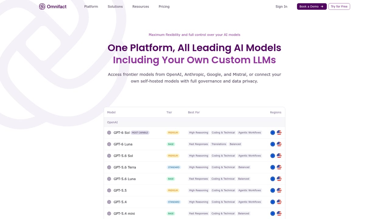 Omnifact — Review the model catalogue