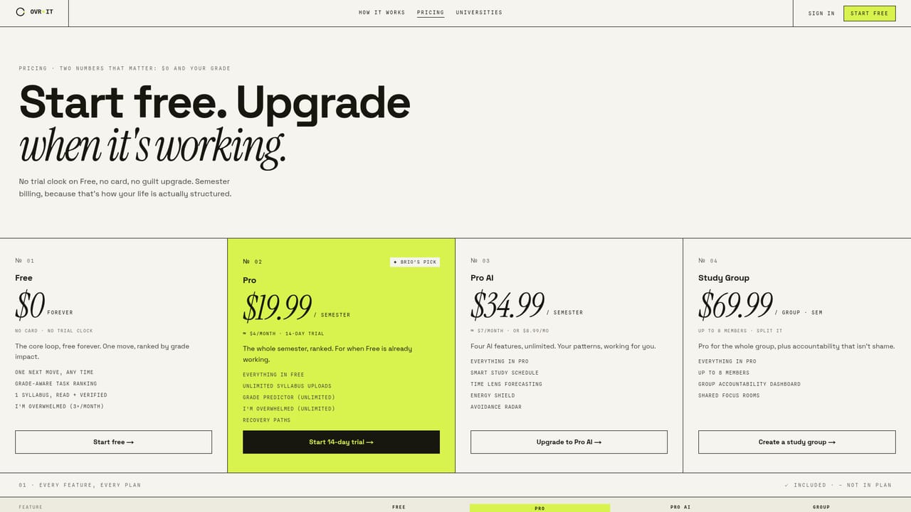 OVR IT — Compare plans and upgrade