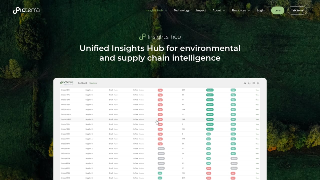 Picterra — Explore solutions and technology