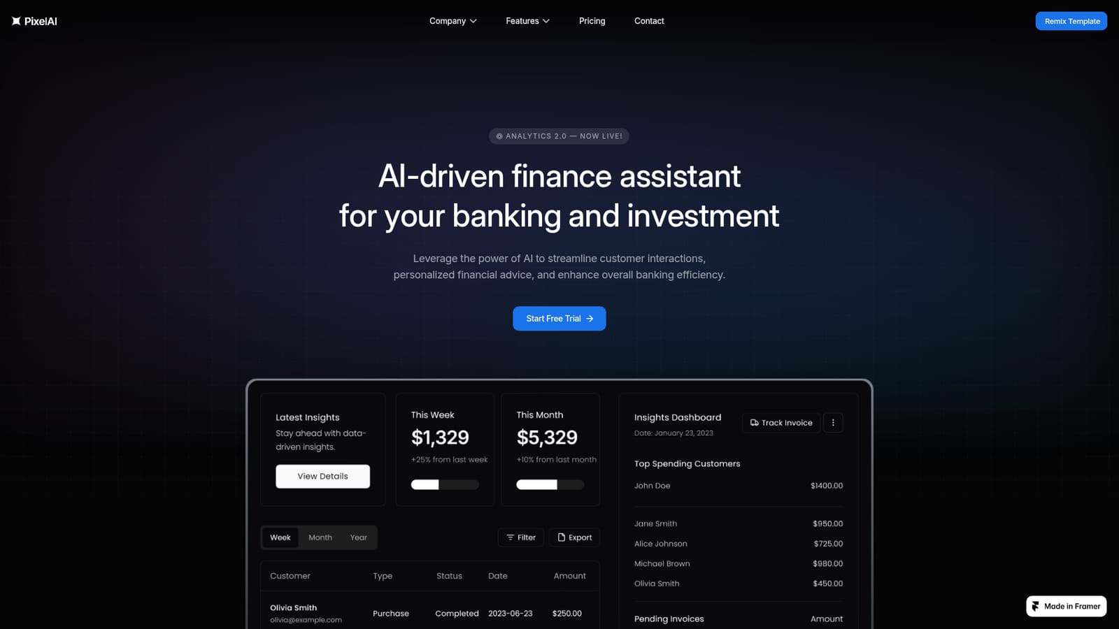 PixelAI — Review the product and pricing tiers