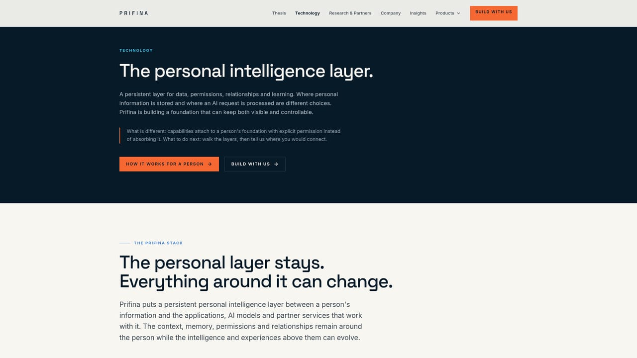 Prifina — Understand the architecture before choosing a product