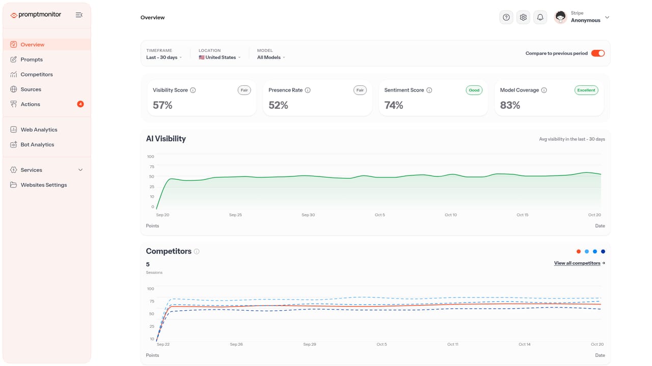 Promptmonitor — Open the interactive demo dashboard