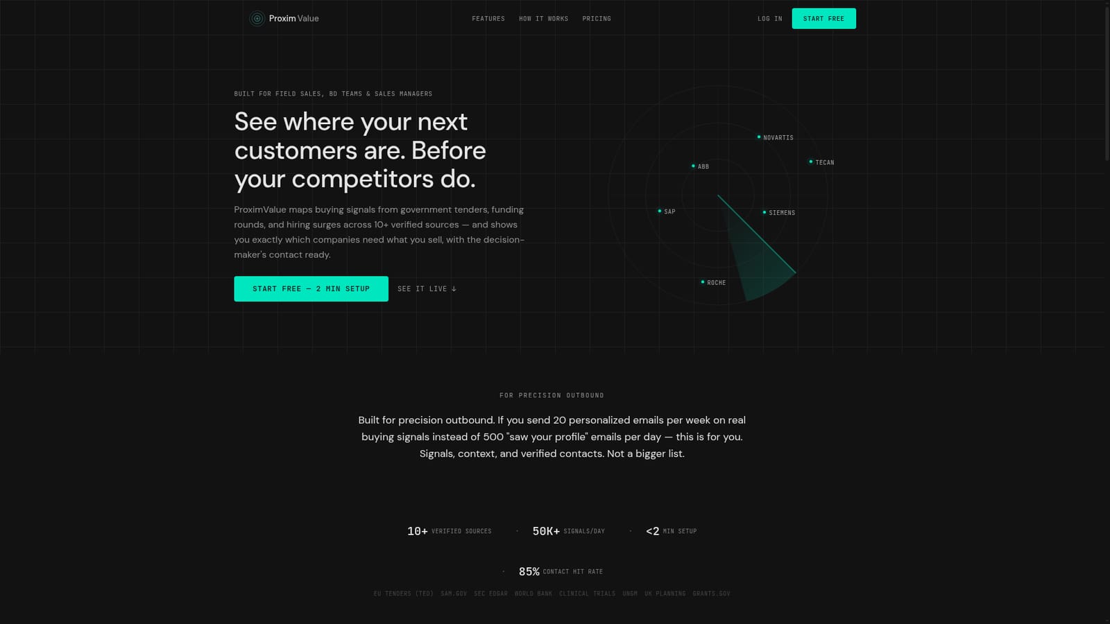 ProximValue — Start the free trial