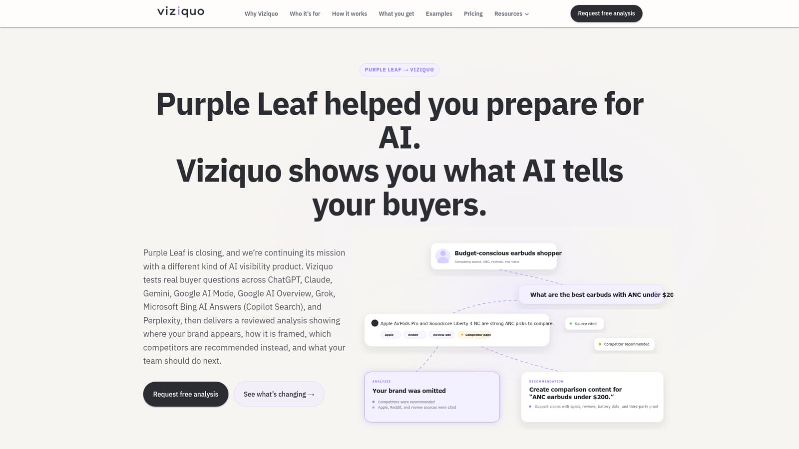 Purple Leaf — Request the free analysis