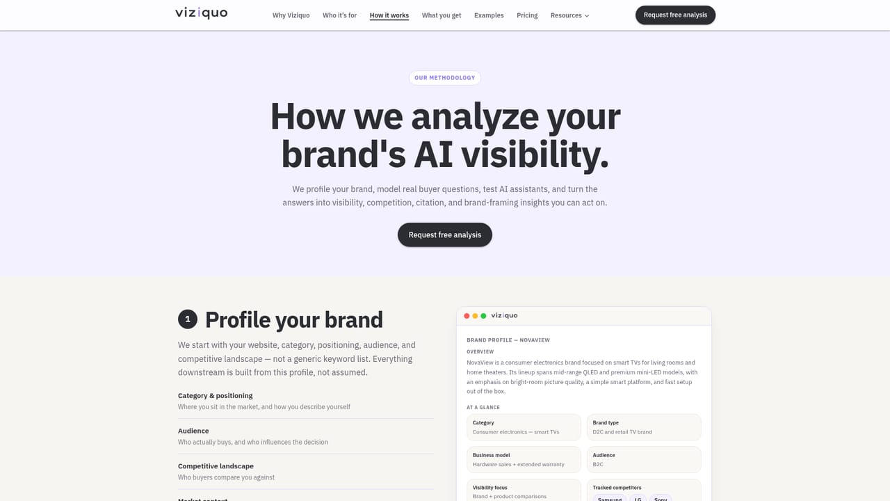 Purple Leaf — Review the brand and persona setup