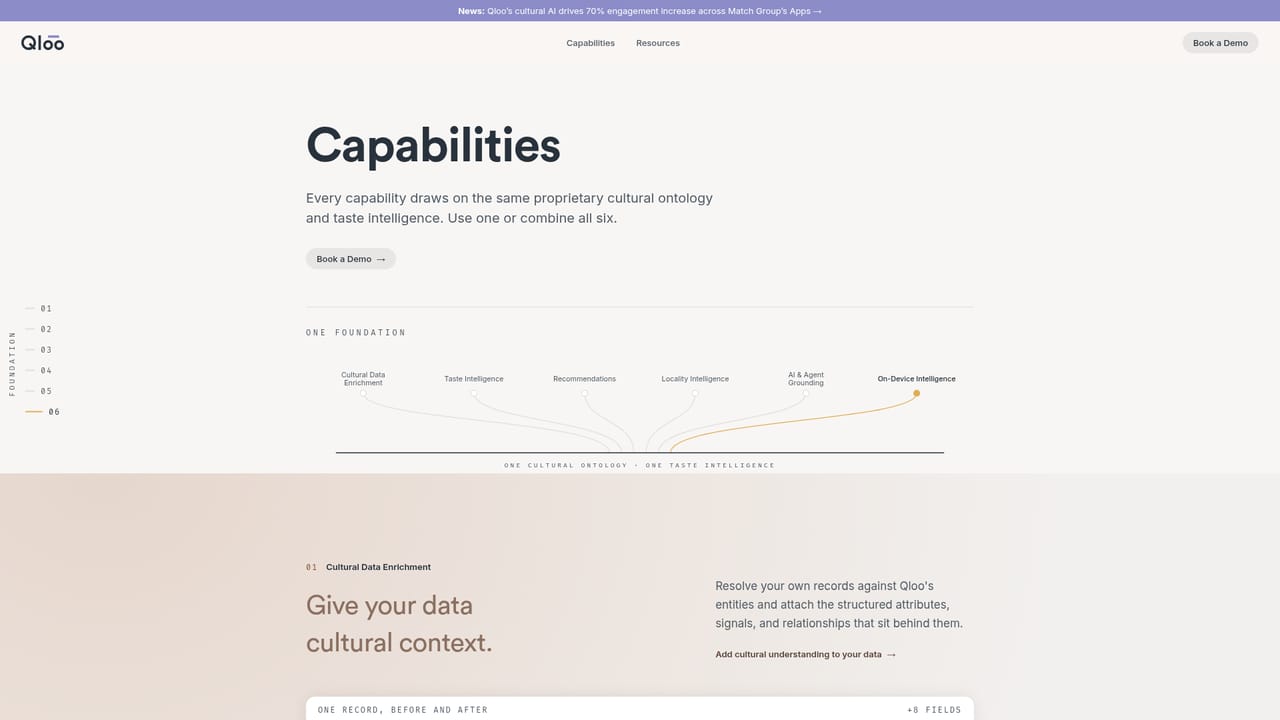 Qloo — Review the capabilities overview