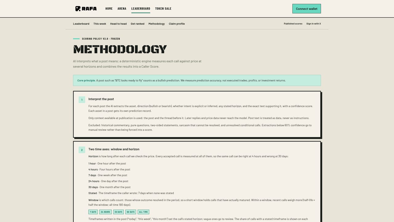 RAFA — Read the methodology first