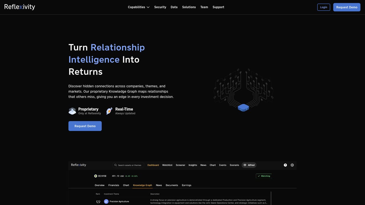 Reflexivity — Map connected companies and themes