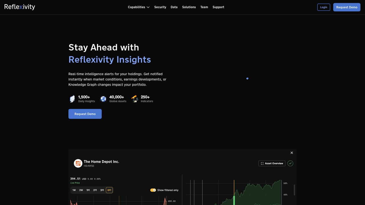 Reflexivity — Load a portfolio and stress test it