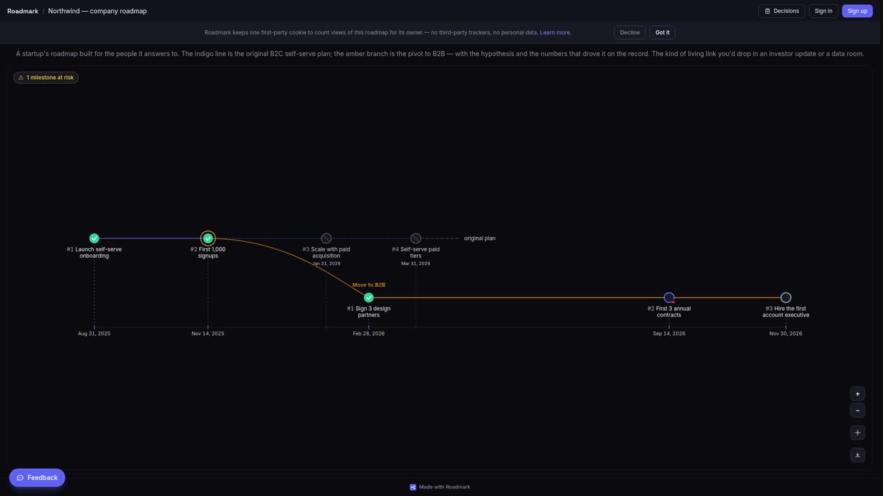Roadmark — Review the live example