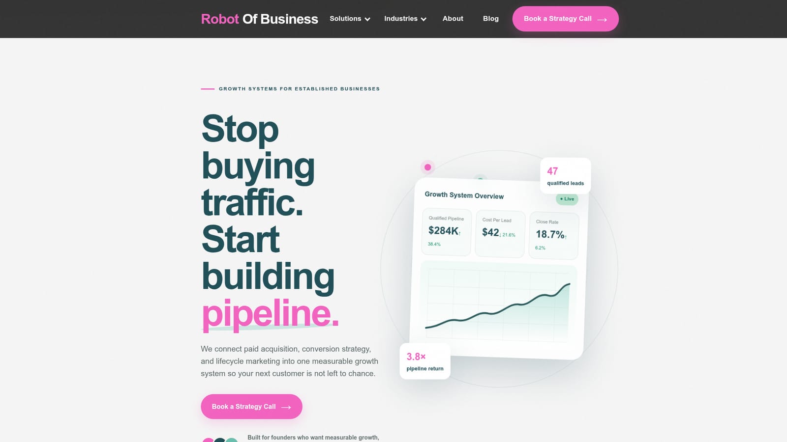R.O.B. (Robot Of Business) — Submit the strategy call form