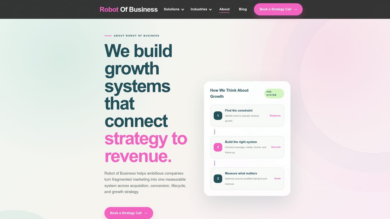 R.O.B. (Robot Of Business) — Confirm you meet the fit criteria