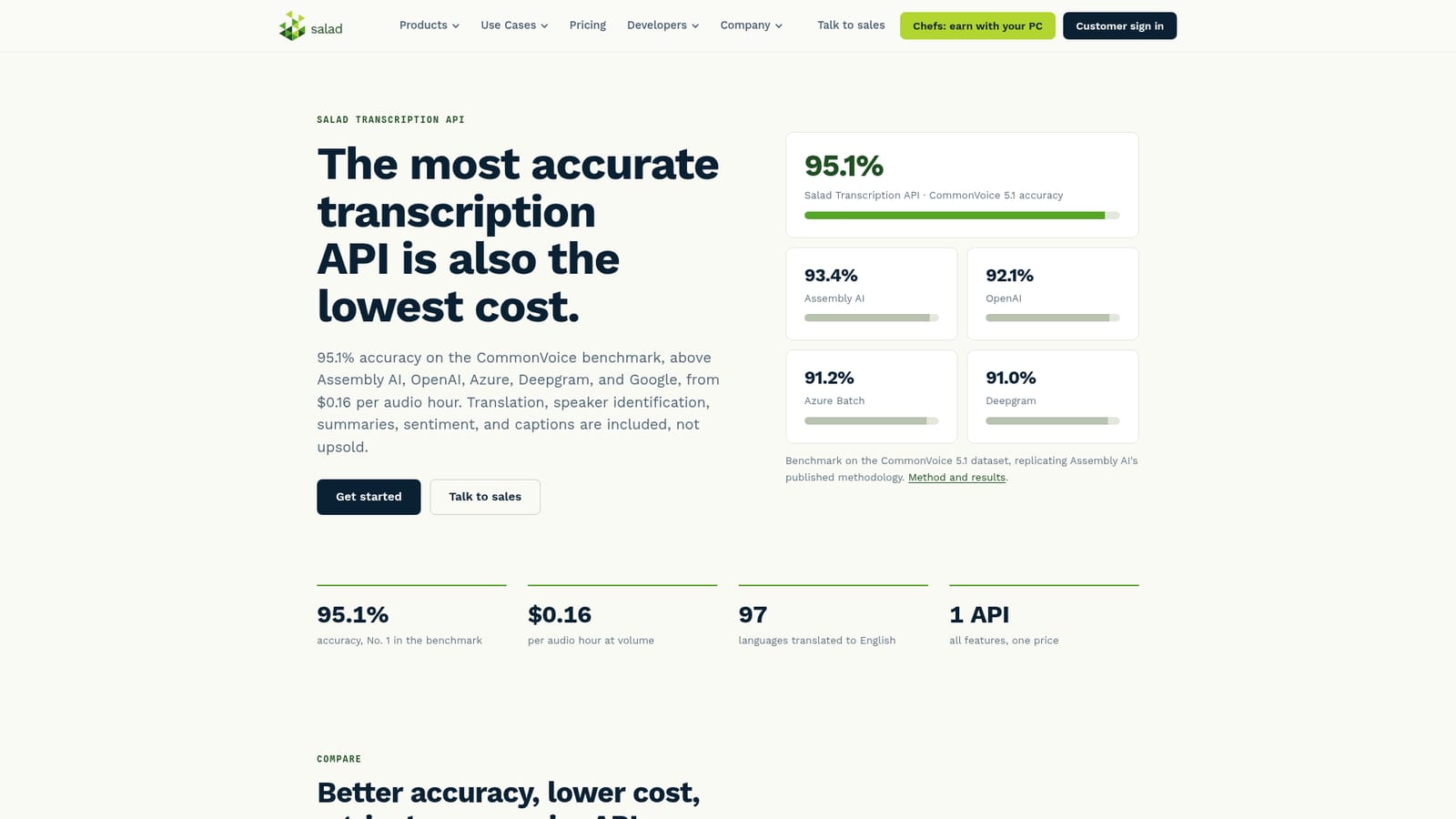 Salad Transcription Services — Pick the API tier for your workload