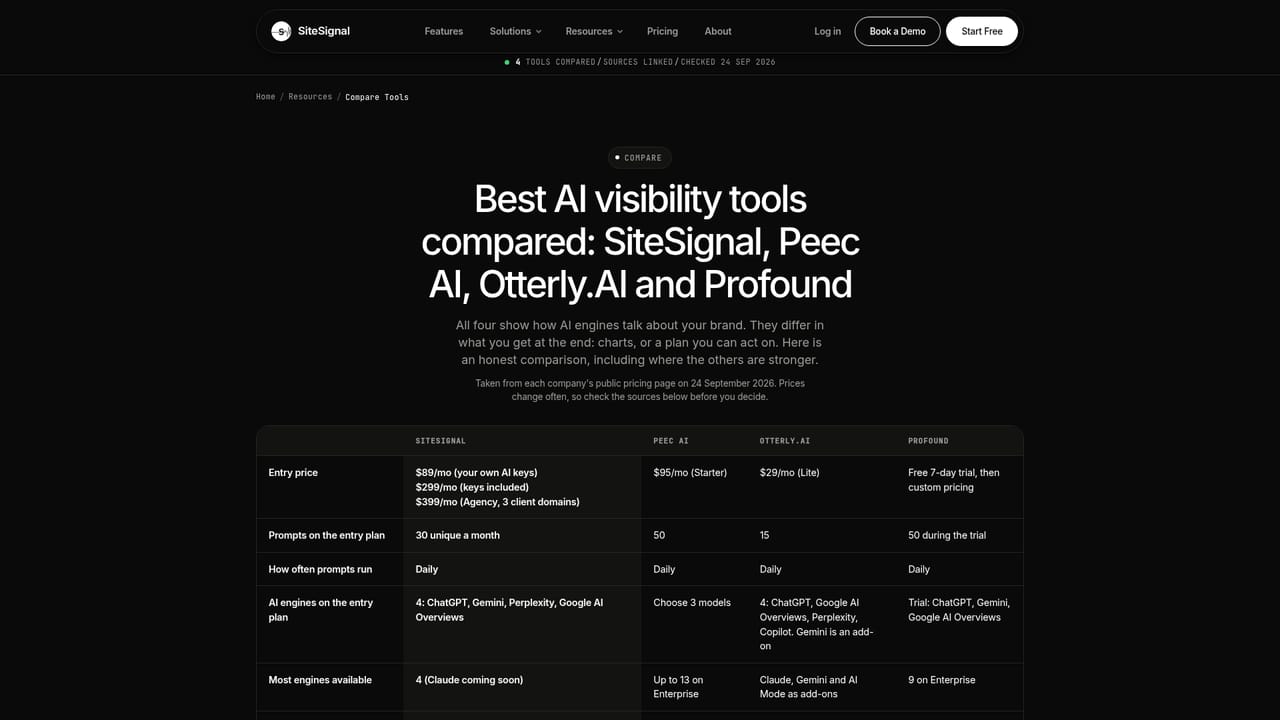 SiteSignal — Explore the live dashboard