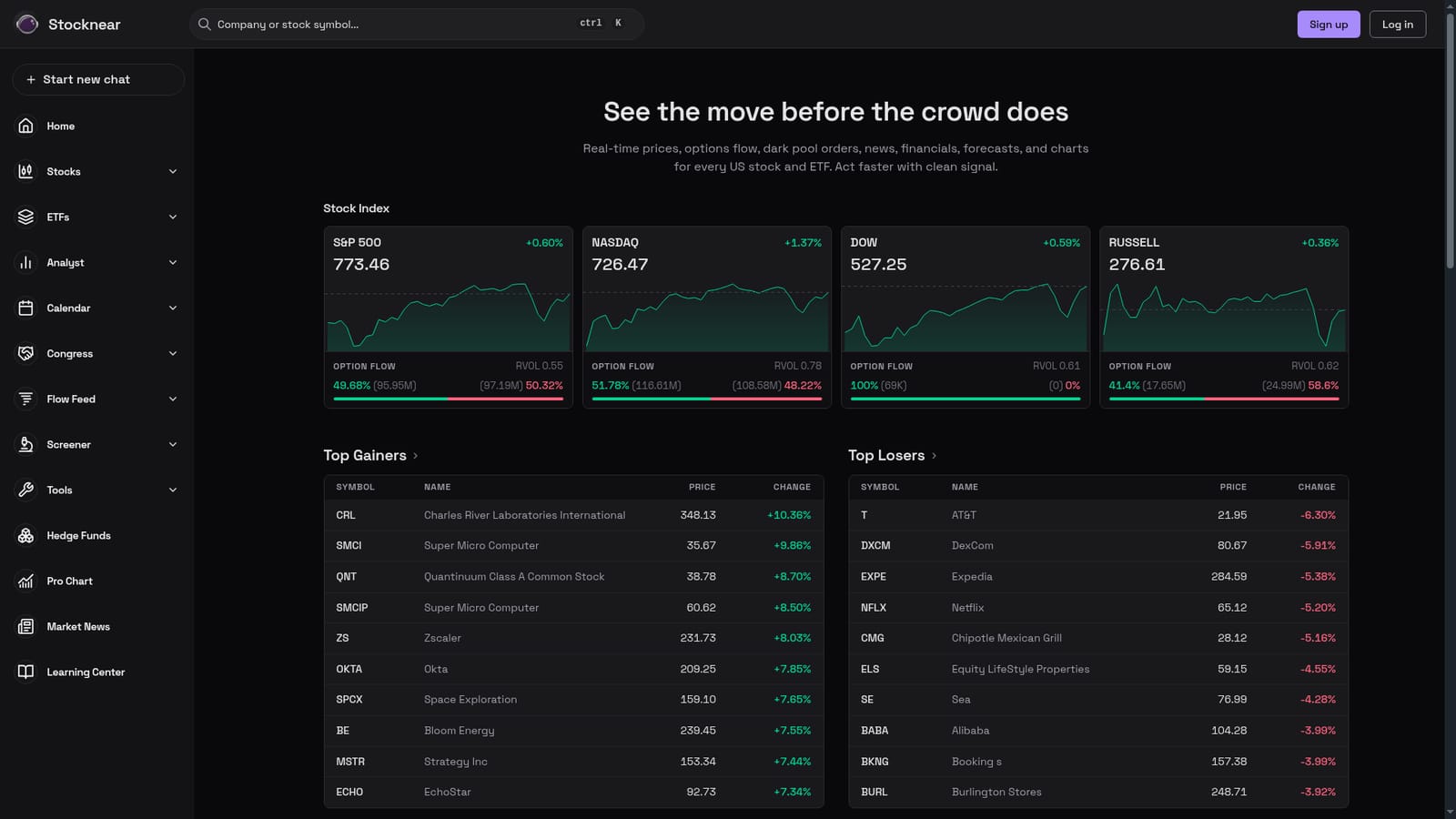 Stocknear — Scan the index tiles for broad participation