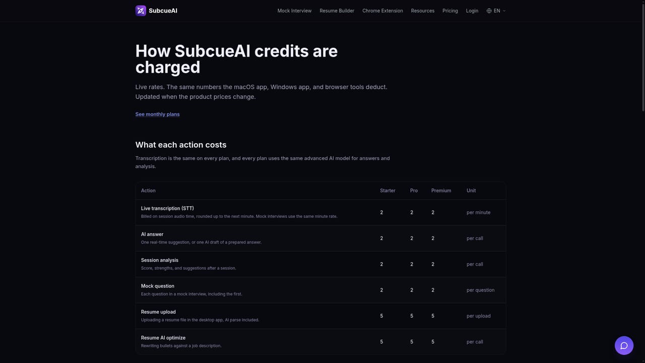 SubcueAI — Check credit use and top up if needed