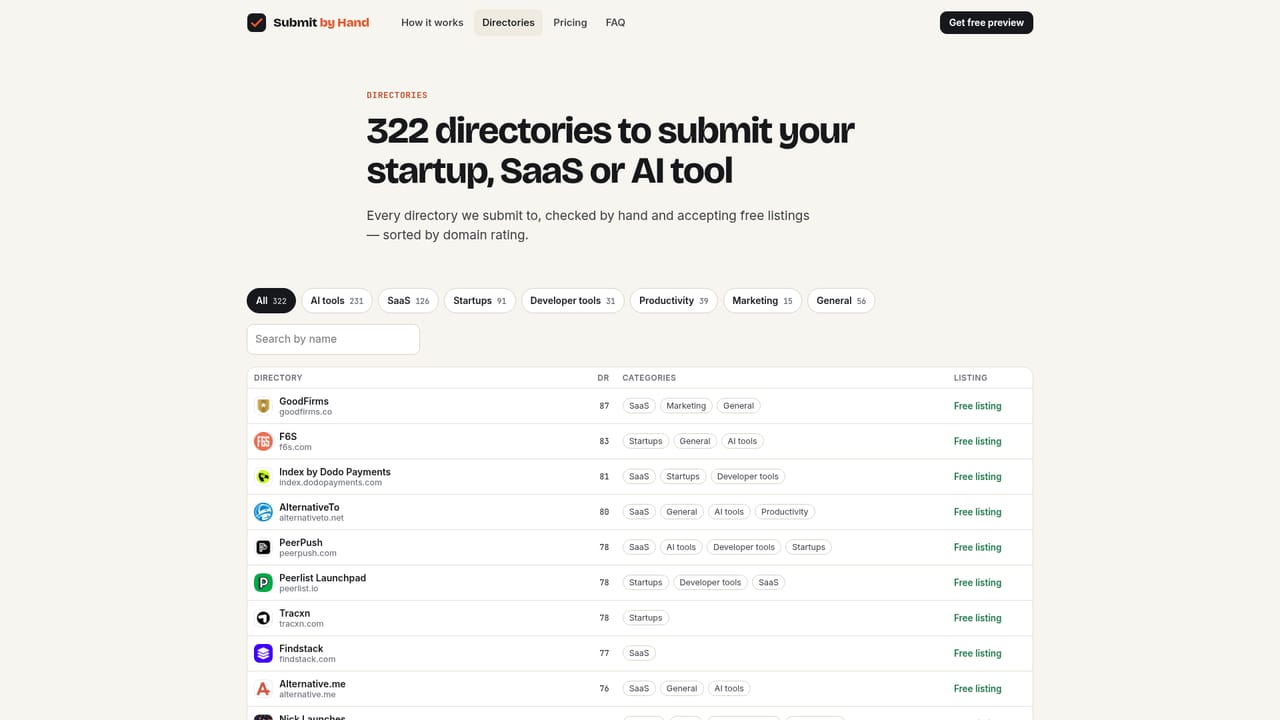 Submit by Hand — Review the directory list