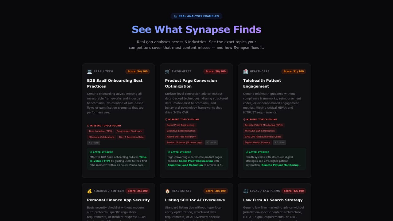 Synapse — Review real analysis examples
