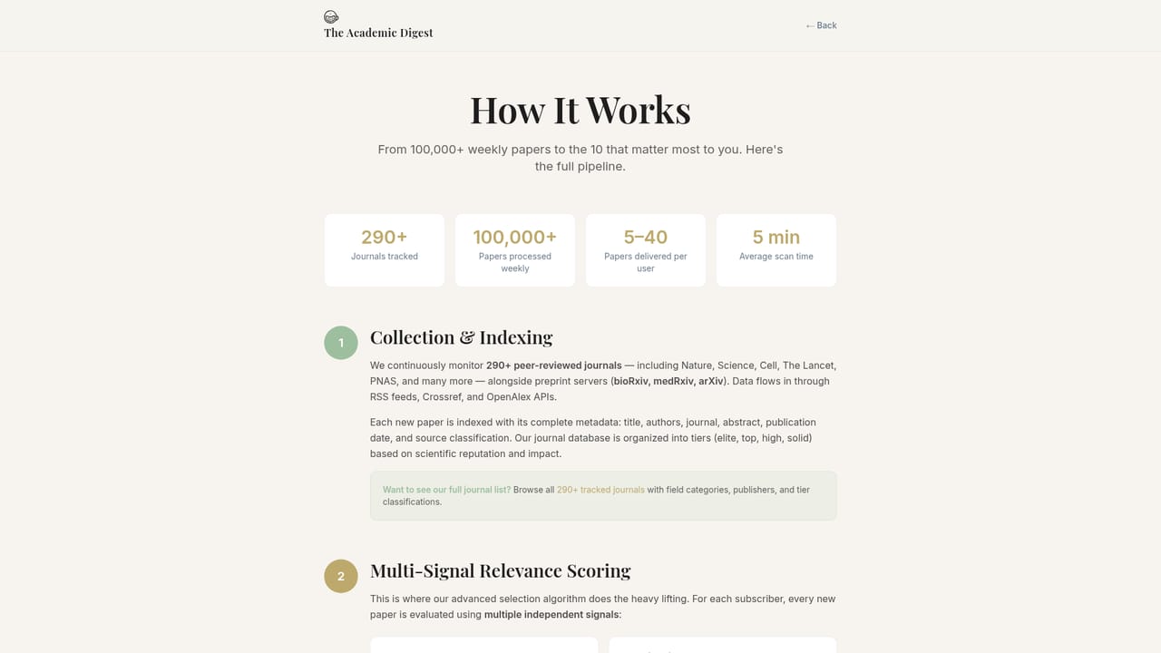 The Academic Digest — Create your first research project