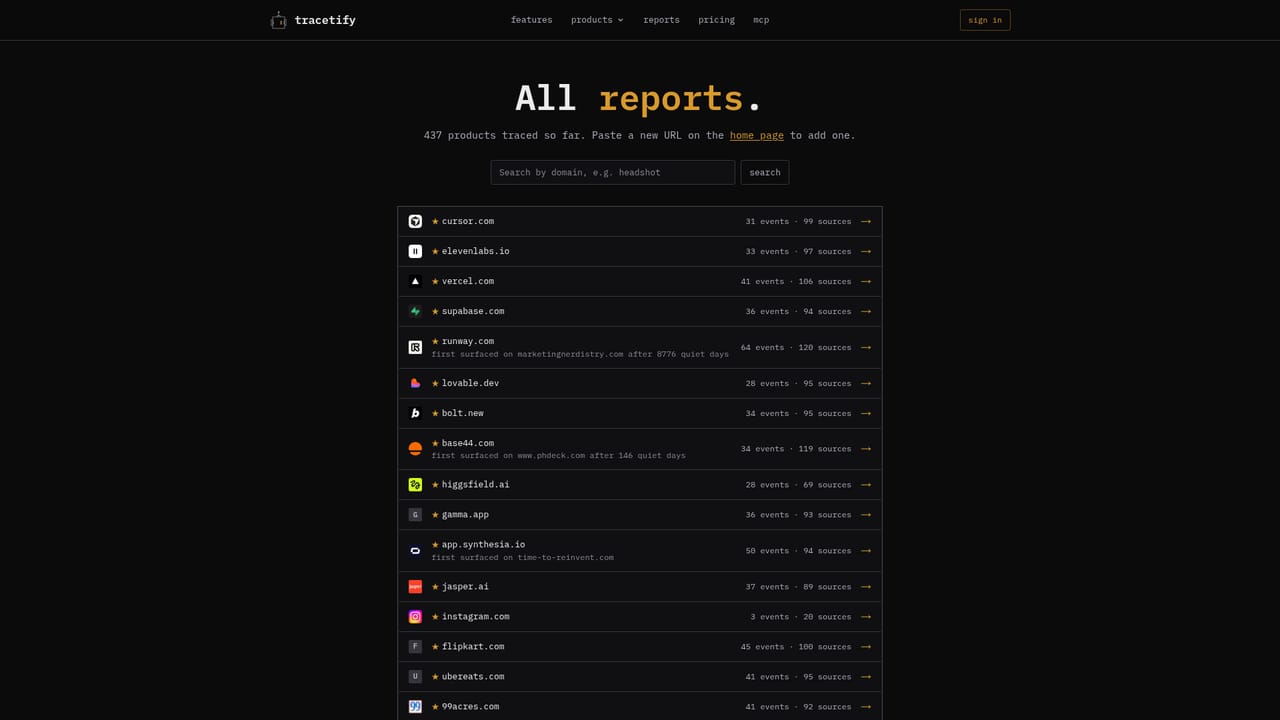 Tracetify — Open a published report to see the format