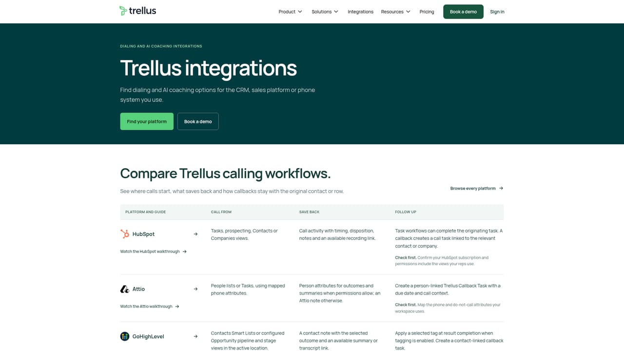 Trellus — Check platform support in the integrations directory