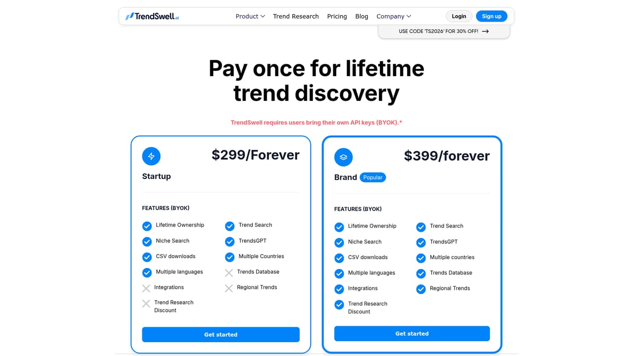 TrendSwell.ai — Sign up and log in