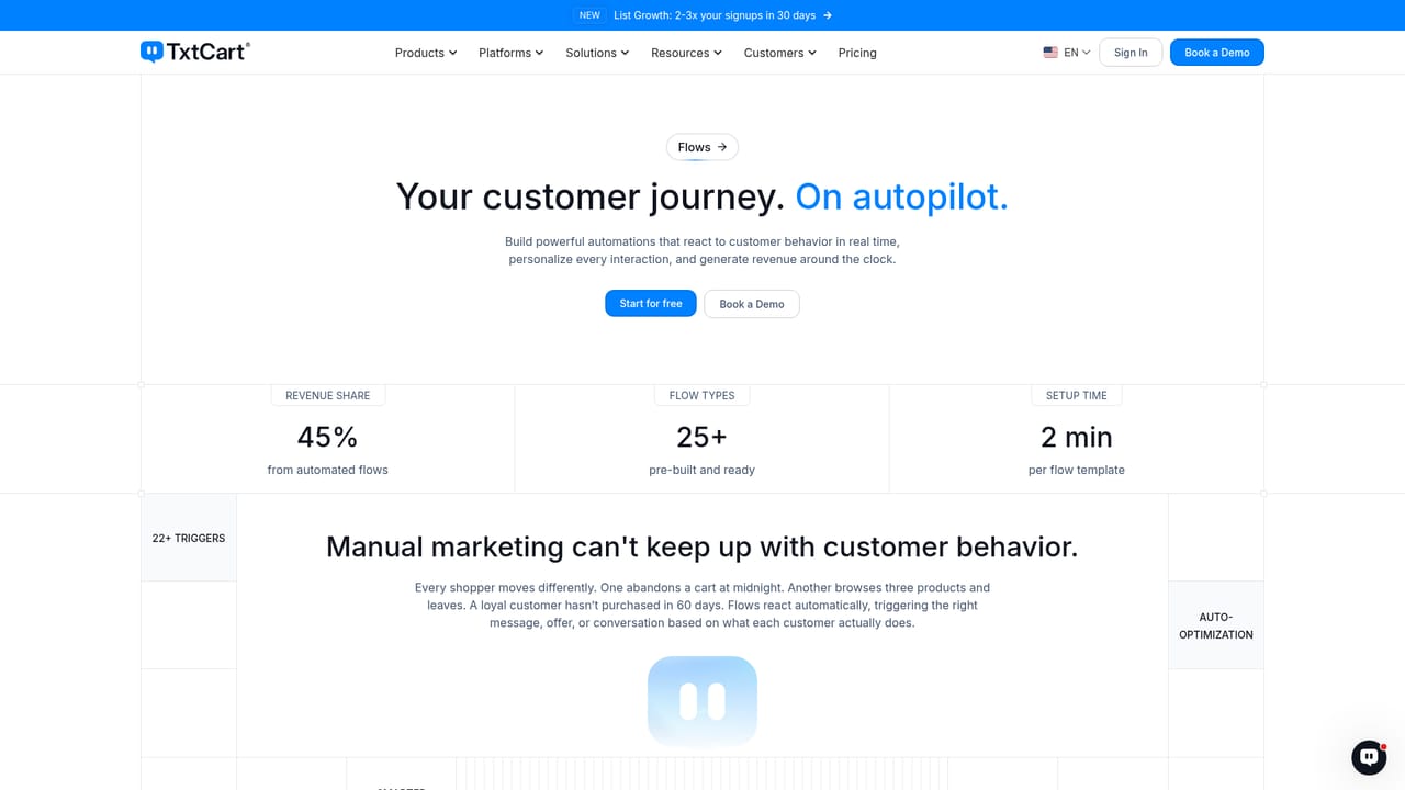 TxtCart — Launch proven lifecycle flows