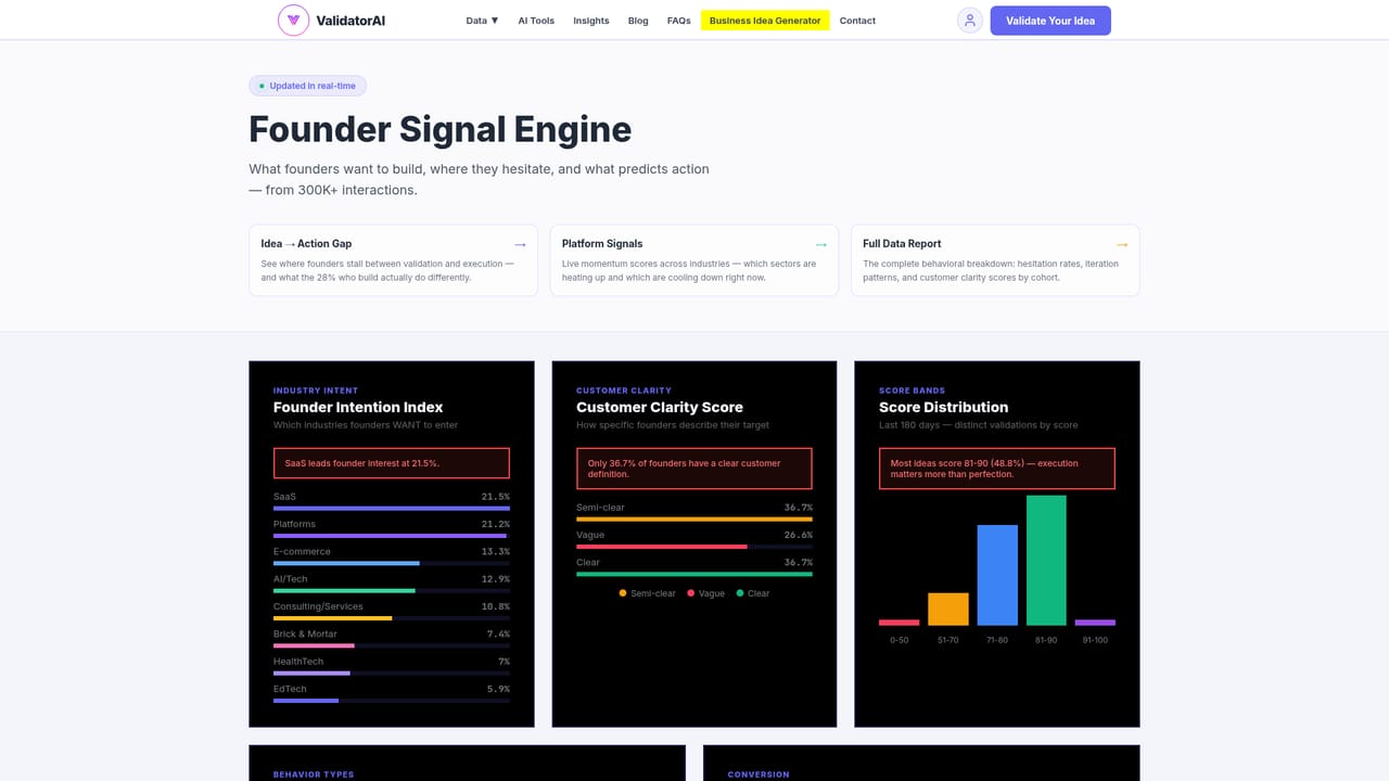 Validator AI — Compare against live category trends