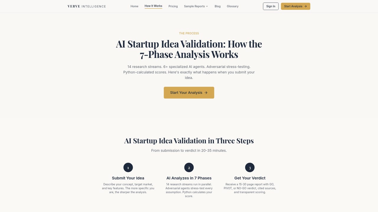 Verve Intelligence — Read the seven phase pipeline