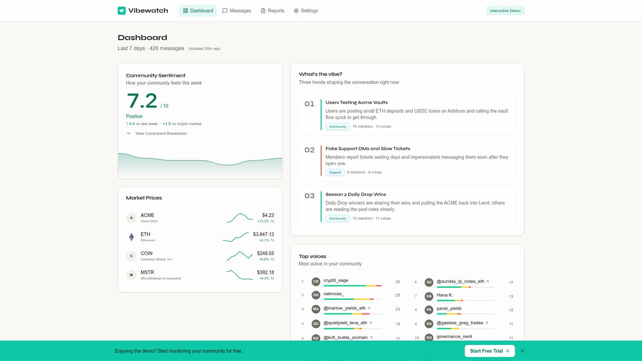 Vibewatch — Open the live demo report