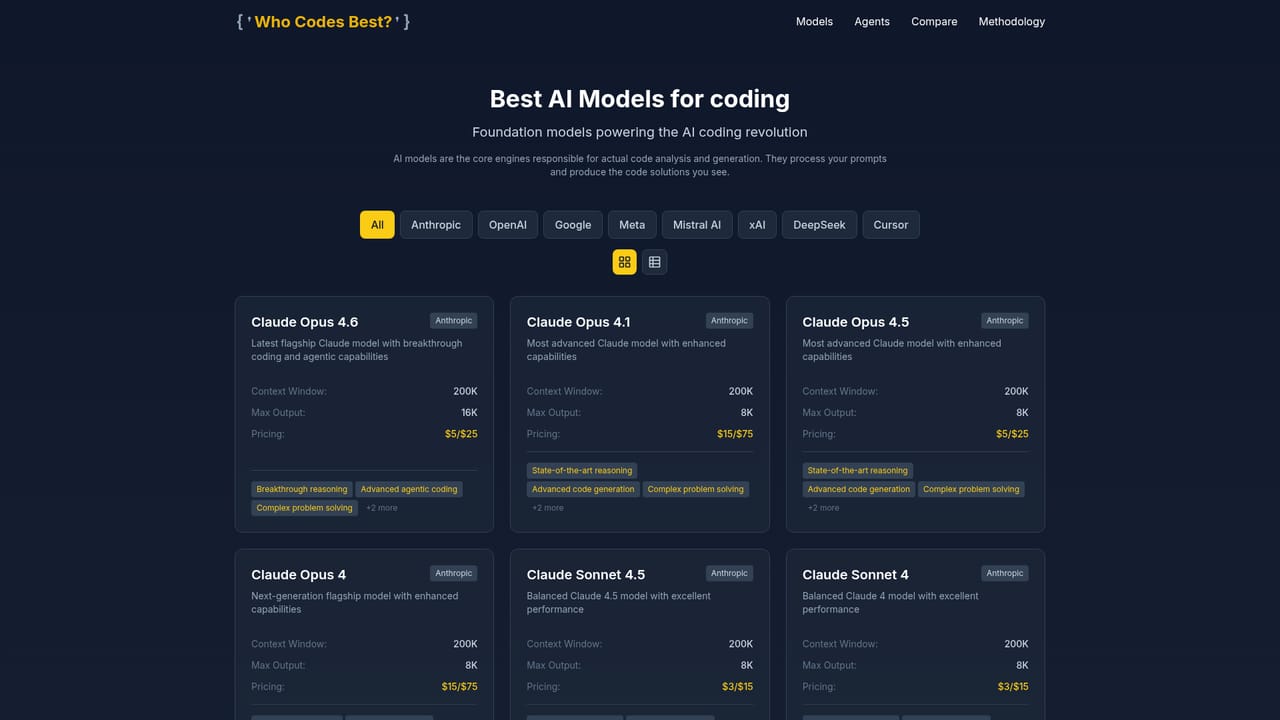 Who Codes Best? — Check individual model profiles
