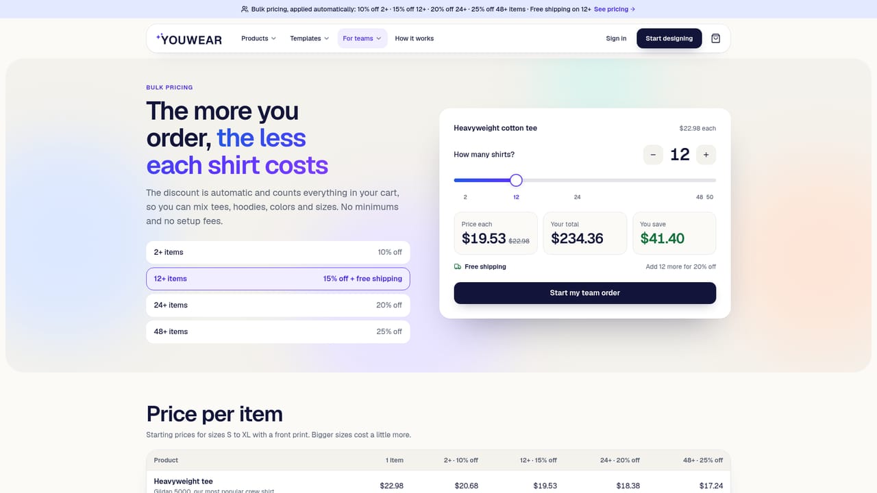 YouWear.ai — Enter sizes and check bulk pricing
