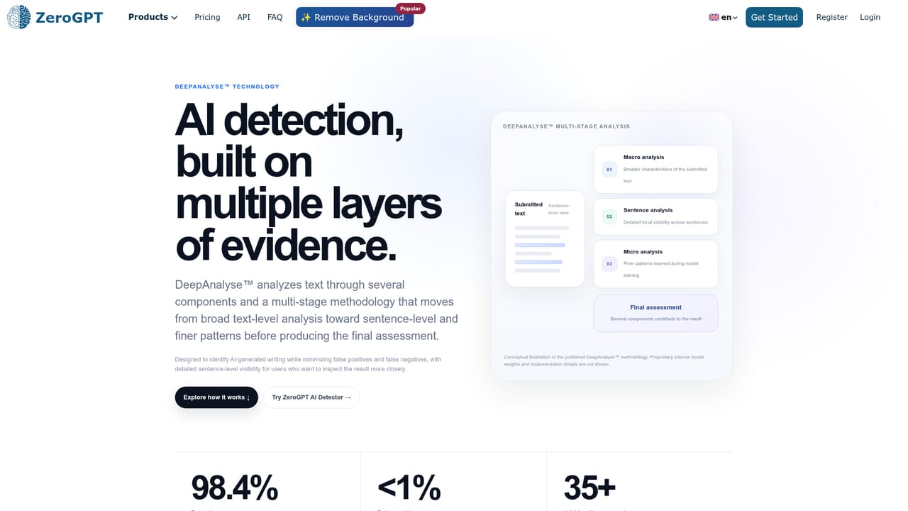 ZeroGPT — Read the DeepAnalyse methodology