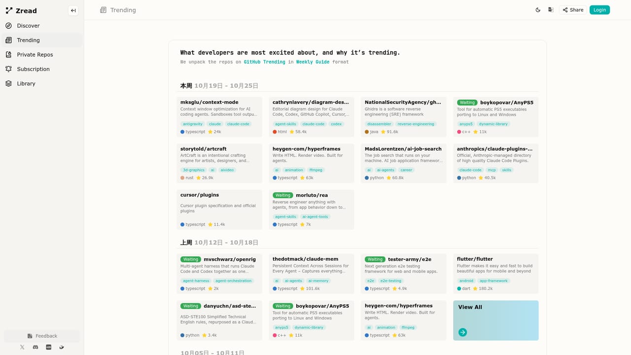 Zread — Browse what is trending this week